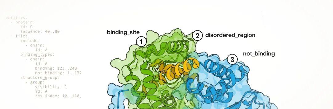 image from BoltzGen深度解读:Boltz生态的闭环，通用Binder设计的开端？